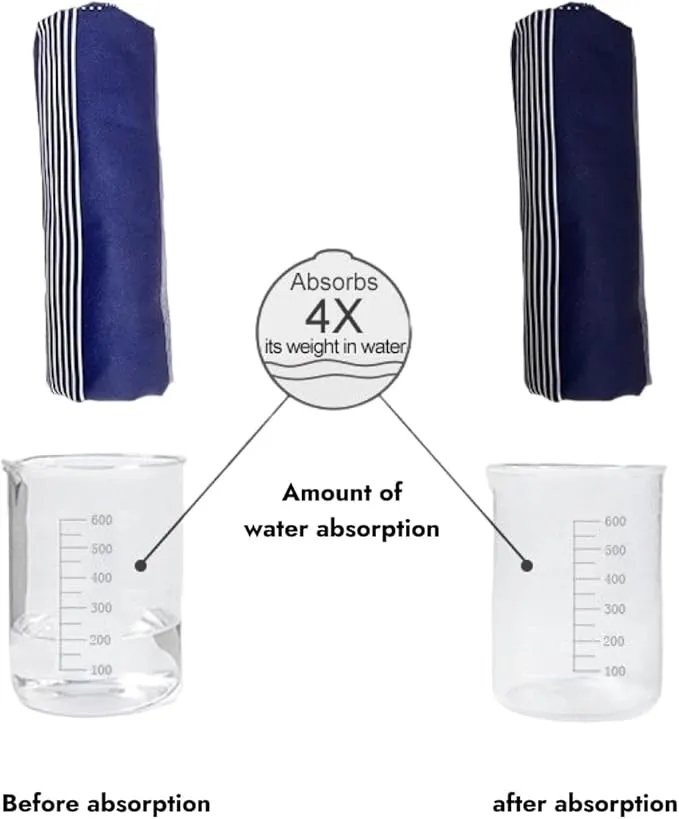 atgSport Microfiber Towel Set - Compact Quick Dry Gym Yoga Beach Towels (2 Pack) - Navy Blue & Black, ATGSPM1