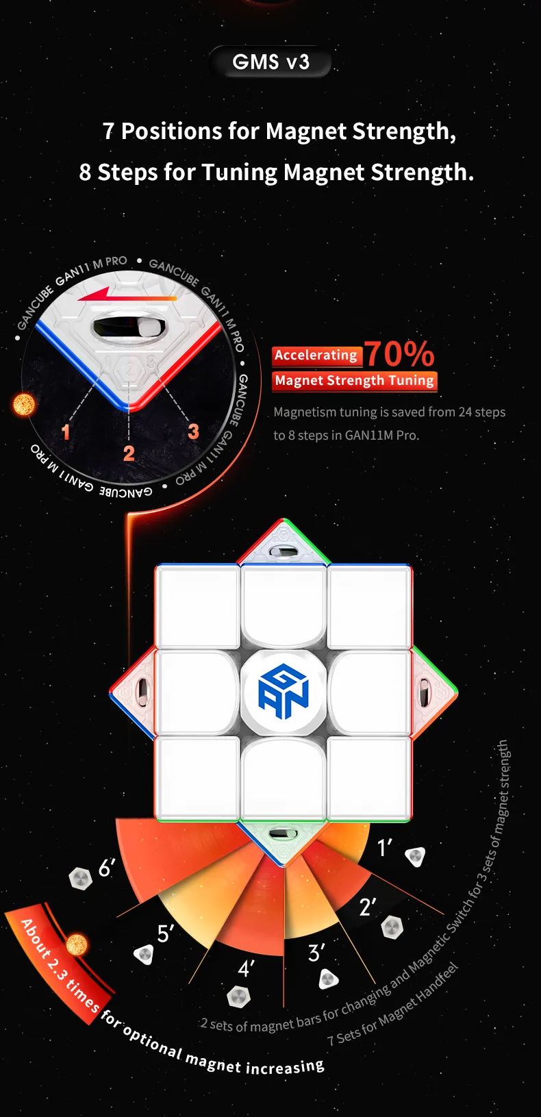 GAN11M Pro