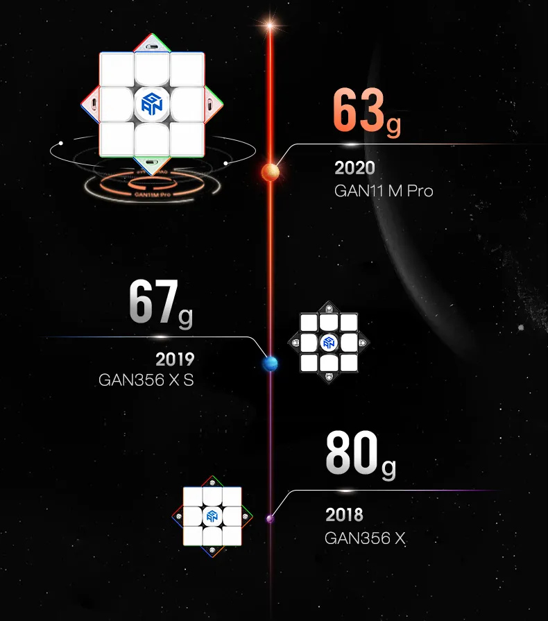 GAN11M Pro