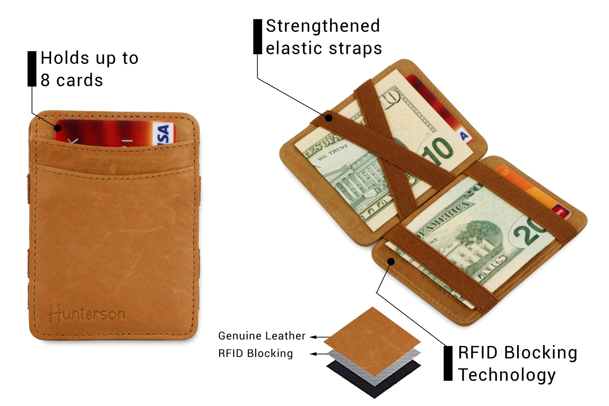 Hunterson RFID Magic Wallet