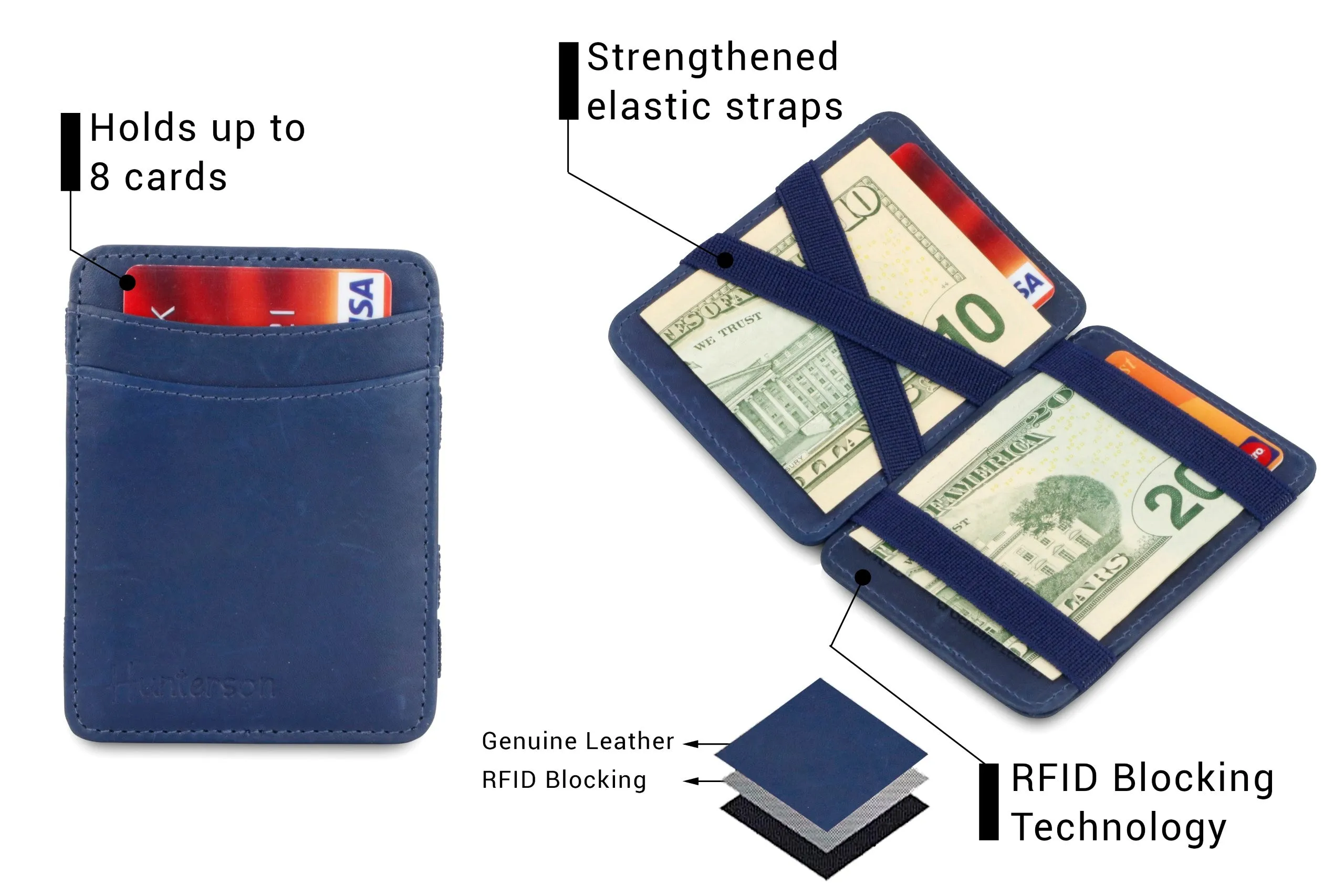Hunterson RFID Magic Wallet