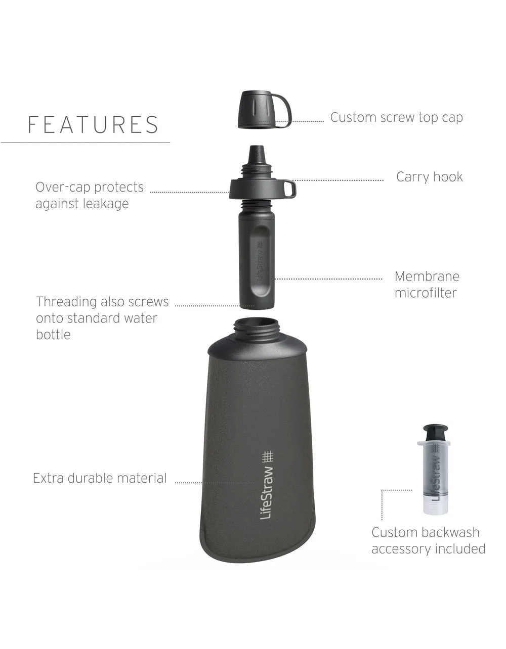 LifeStraw Peak Series Collapsible Squeeze Bottle 650ml