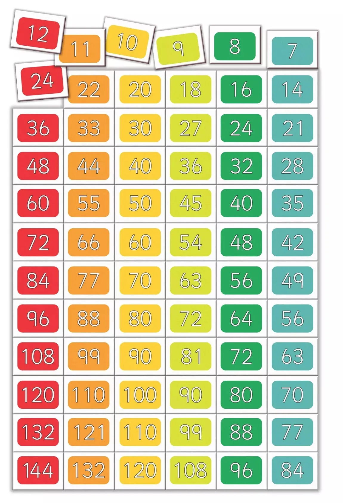 Magnetic Times Tables