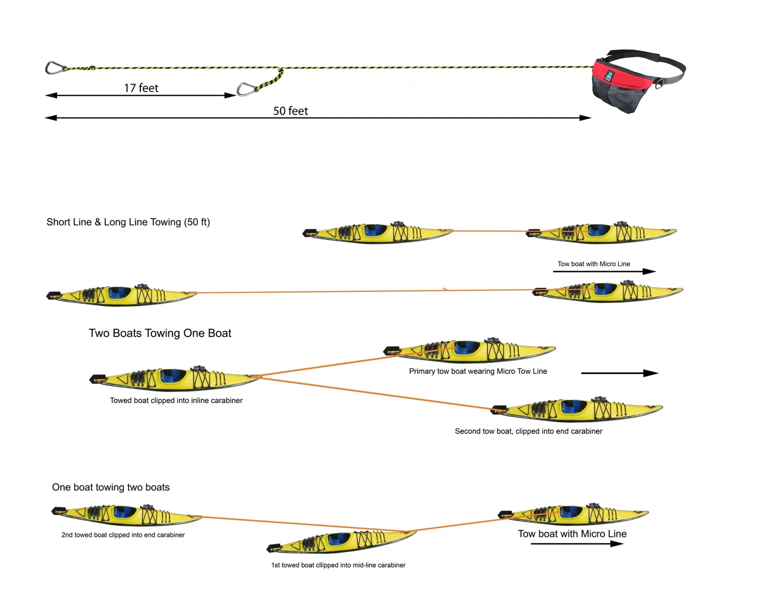 North Water Micro Tow Line