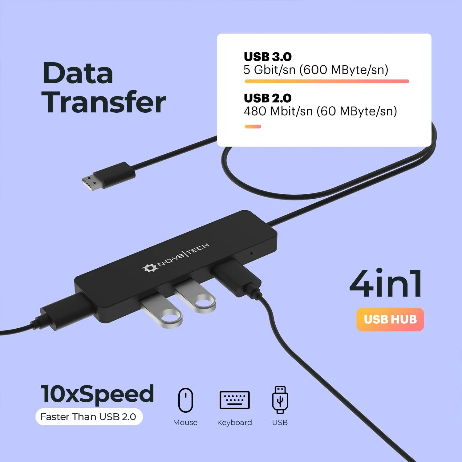 NOV8TECH 4 Port USB Hub with 2ft Extended Cable - Compatible with PC, Laptops, MacBook Pro & Air M1 M2 2016-2023