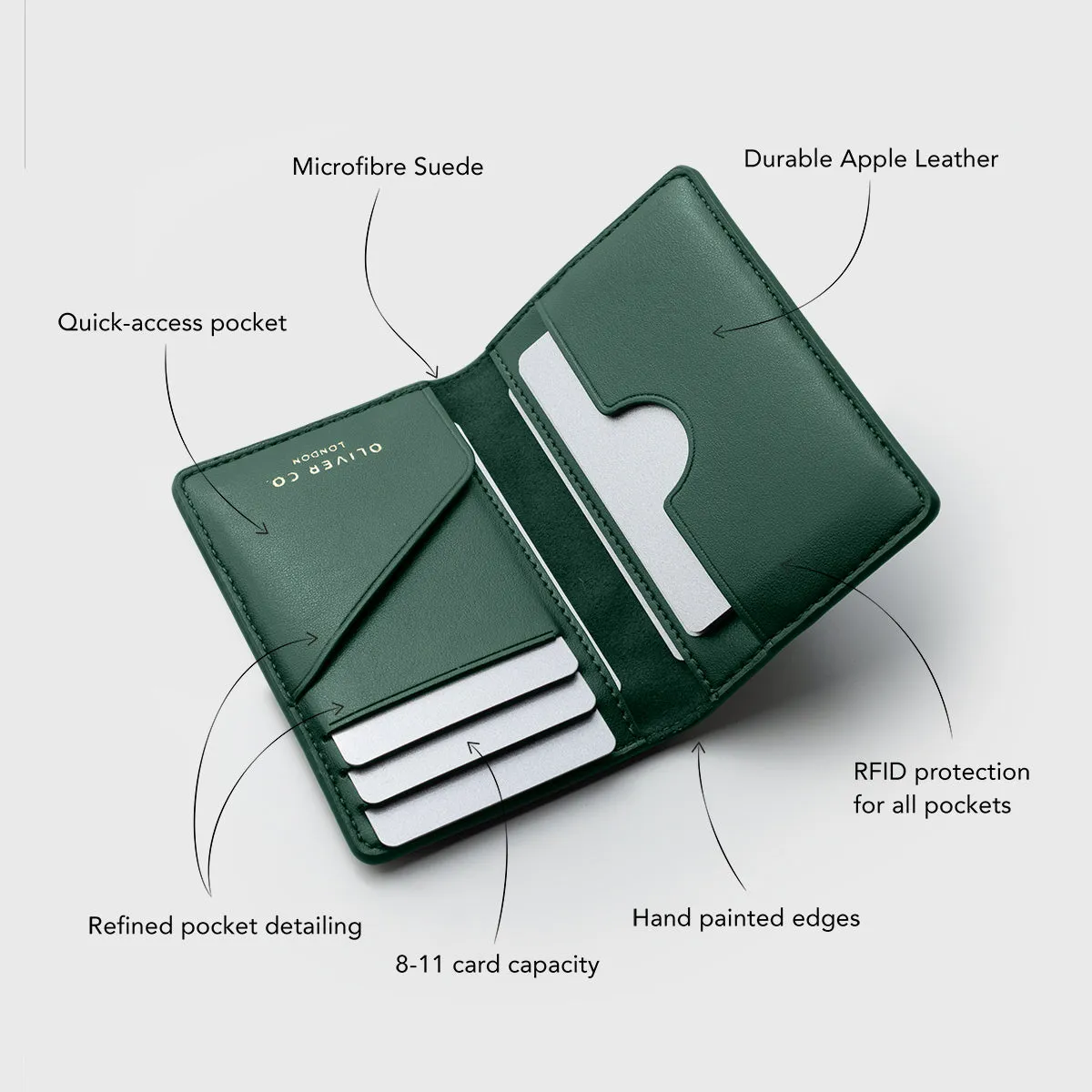 Premium Compact Wallet