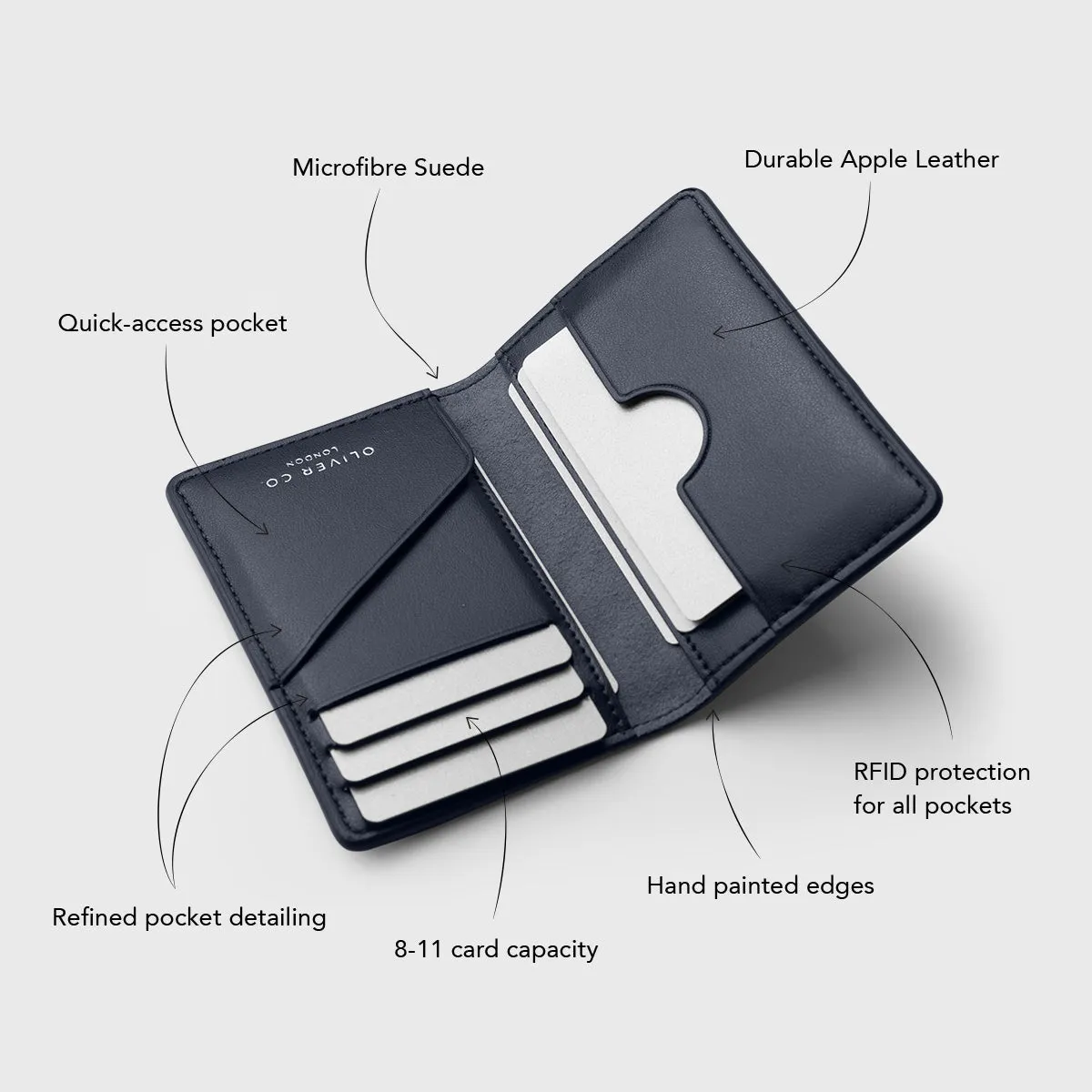 Premium Compact Wallet