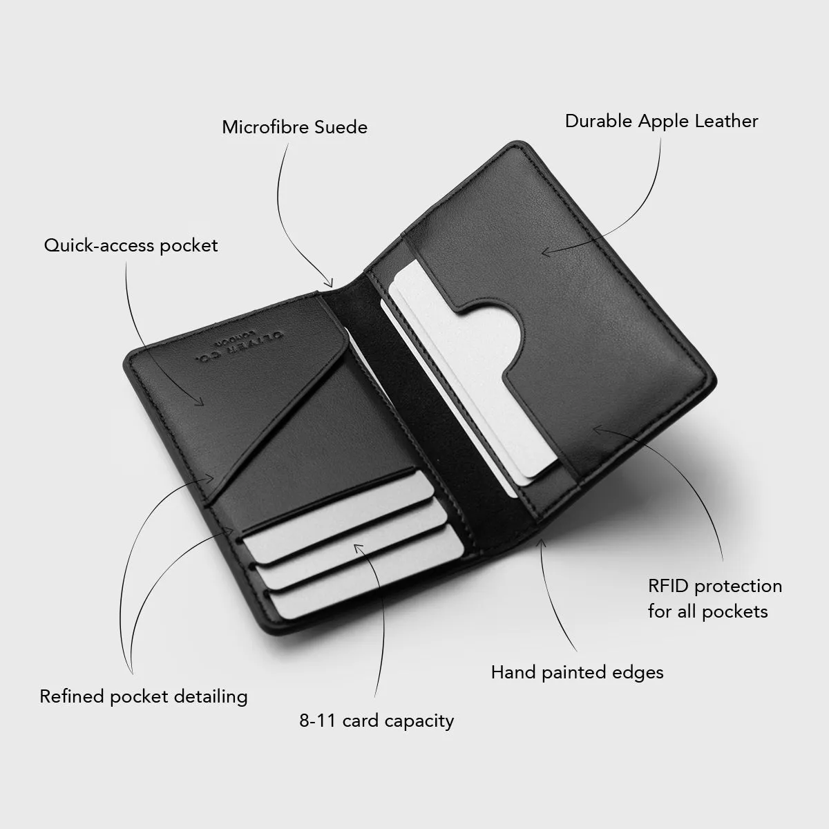 Premium Compact Wallet