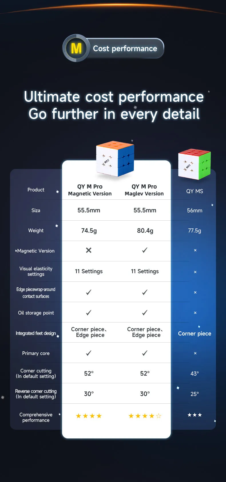 QiYi M Pro Maglev 3x3