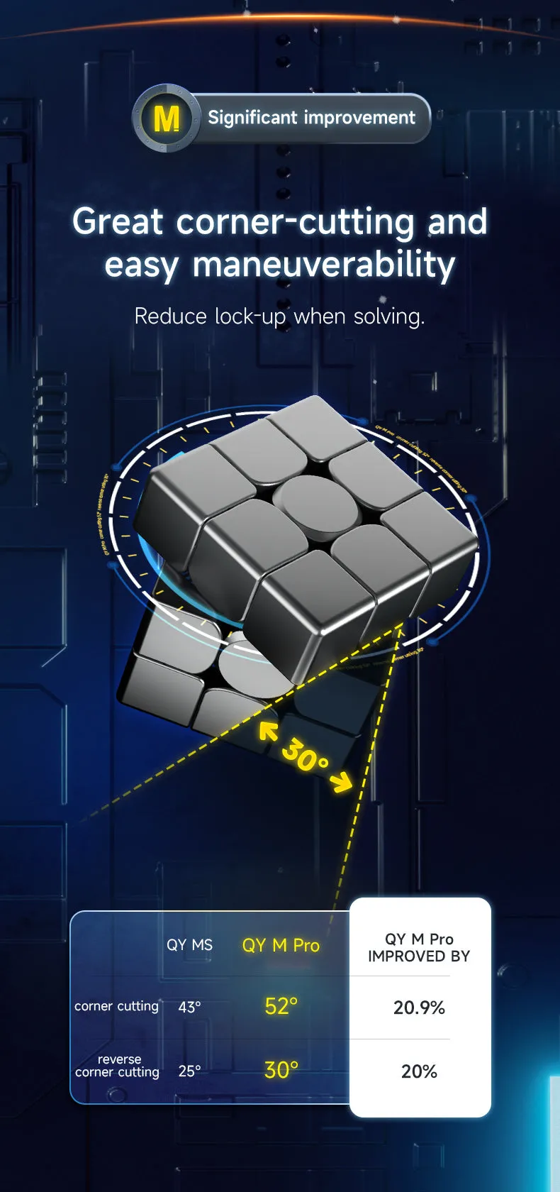 QiYi M Pro Maglev 3x3