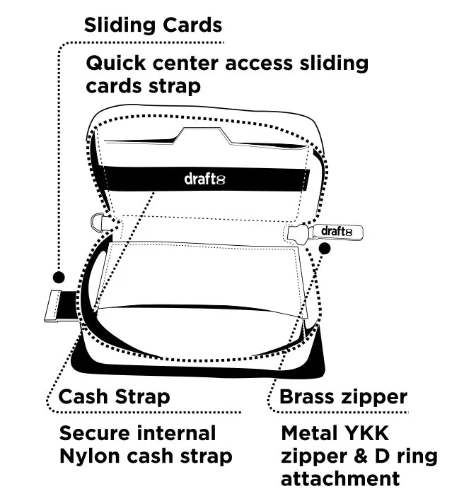 Wallet SPIN